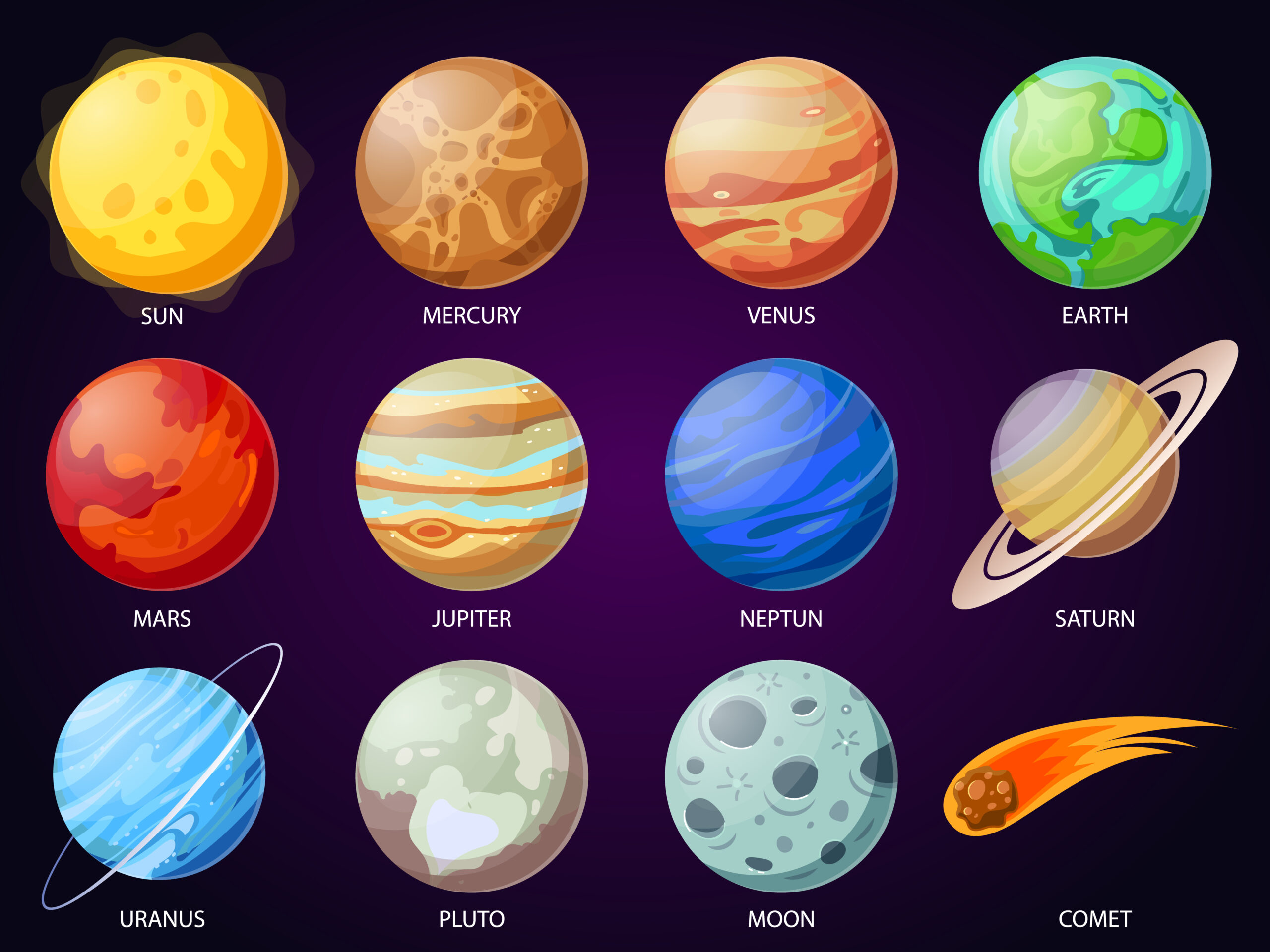 Quelle est la signification des planètes dans l’horoscope ?