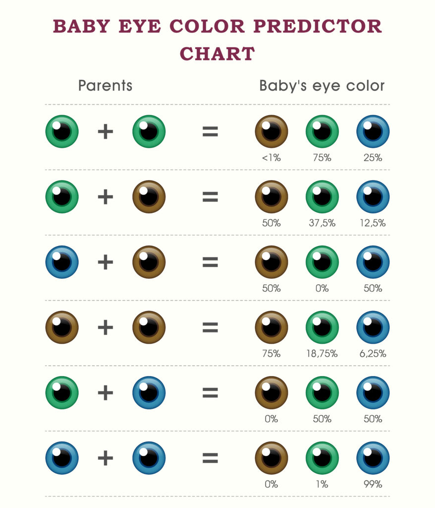 Couleur Des Yeux Origine Et Raret Des Yeux Bleu Verts Noisette Etc 